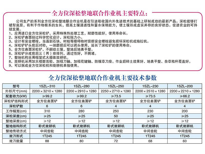 1SZL-280、310型全方位深松整地聯(lián)合作業(yè)機(jī)